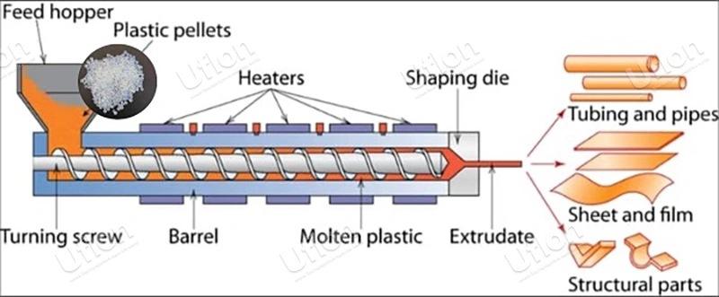 FEP extrusion molding characteristics