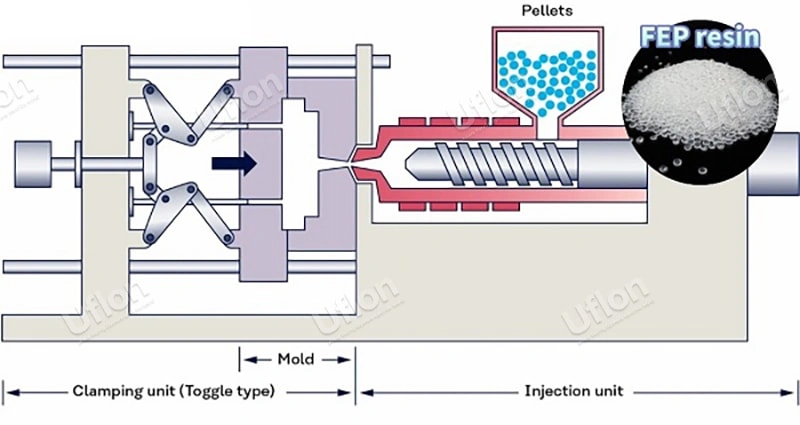 What are the application industries of FEP injection molding products?