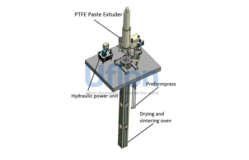 Paste extrusion process picture reference