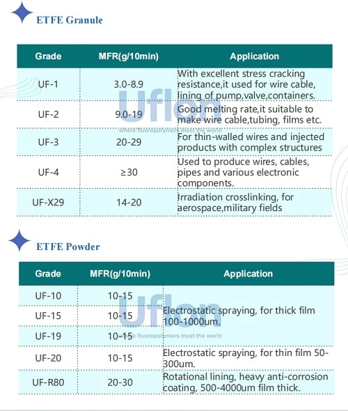 ETFE resin