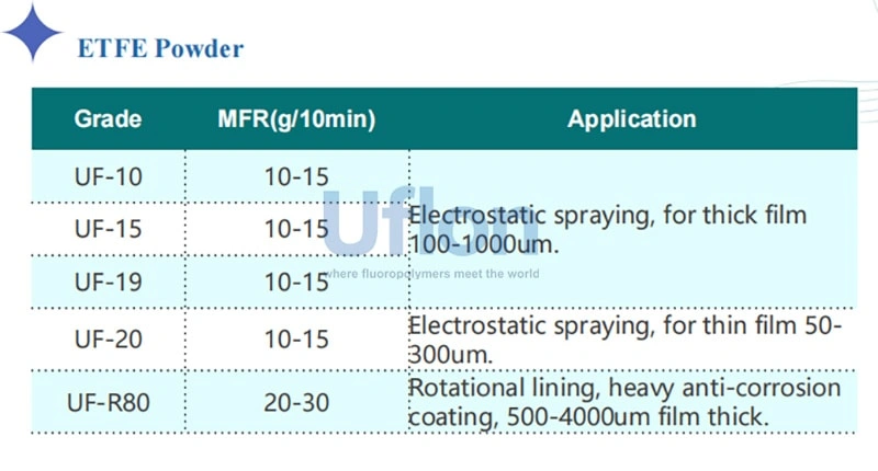Exploring ETFE Powder Coating