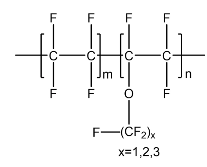 High purity PFA