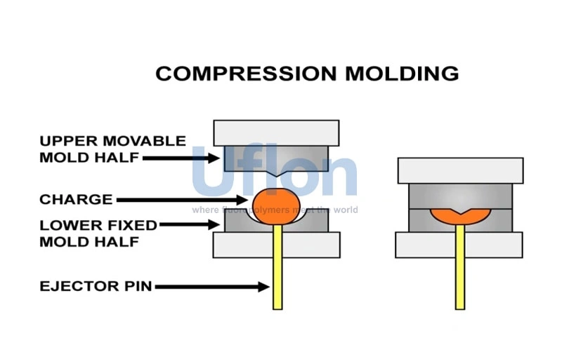A Guide to FEP Resin Compression Molding