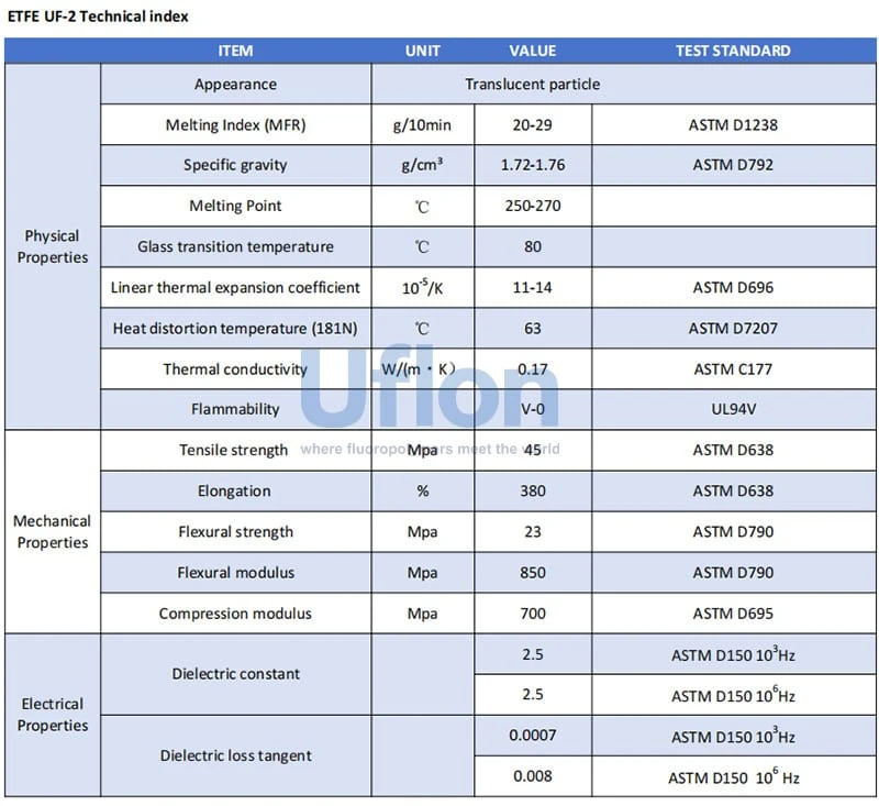 Communication Upgrades: UFLON High-Performance ETFE Resin Empowers Next-Generation AI Computing Capabilities
