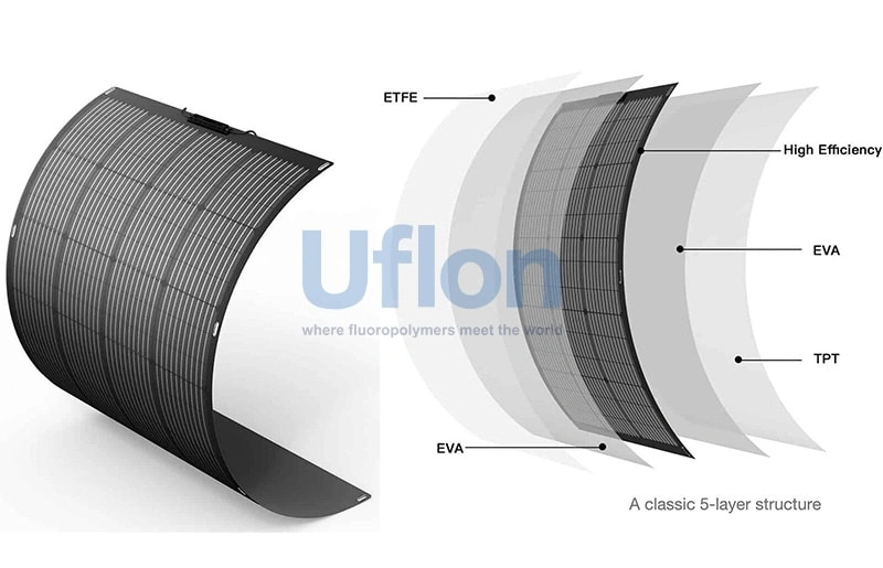 ETFE material