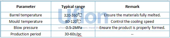 A Guidence of Fluoropolymer Melting Process Methods