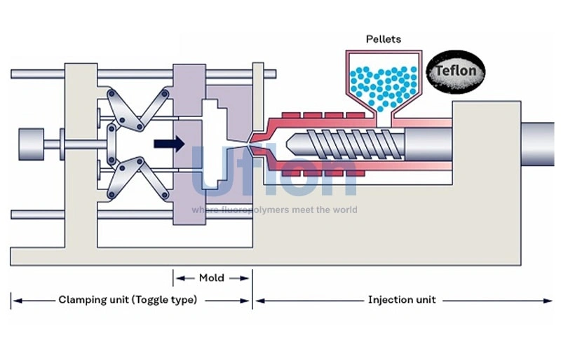 Fluoropolymer
