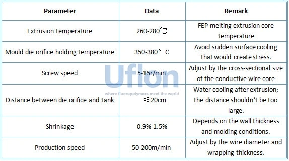 Fluoropolymer