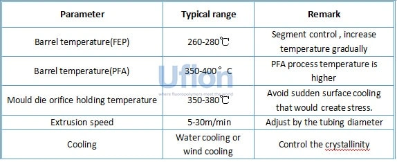 Fluoropolymer