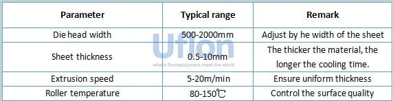 Fluoropolymer