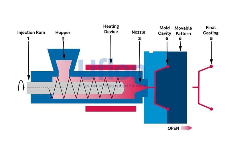 The Common Problems in Injection Molding after Adding Masterbatch