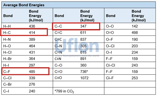 Fluoropolymer Cleanliness