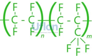 How is the Processings and Applications of FEP resin?