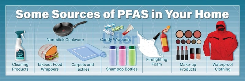 Advancing Toward PFAS-Free: UFLON’s Compliance Commitment & Strategic Layout