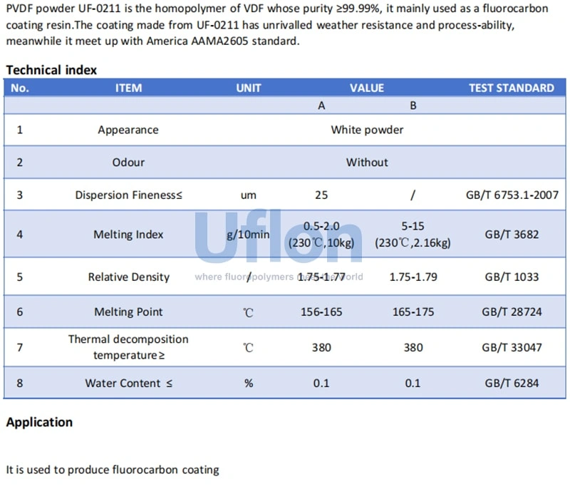 PVDF fluorocarbon coating
